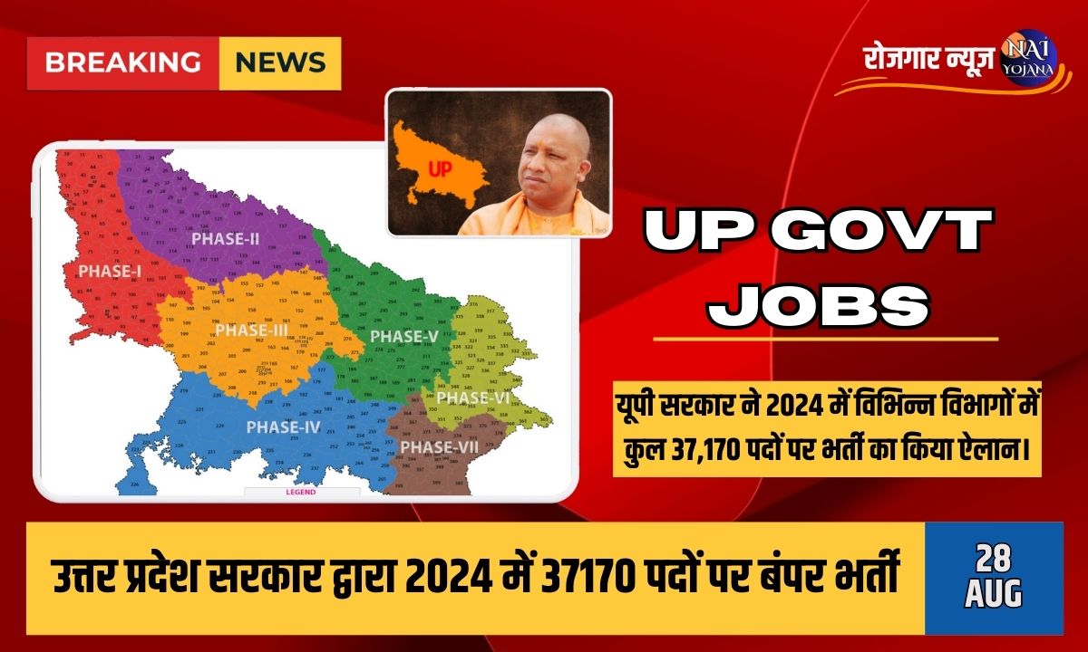 उत्तर प्रदेश 2024: 37,170 सरकारी पदों पर बंपर भर्ती का ऐलान – आवेदन की पूरी जानकारी पाएं 1 उत्तर प्रदेश 2024: 37,170 सरकारी पदों पर बंपर भर्ती का ऐलान – आवेदन की पूरी जानकारी पाएं