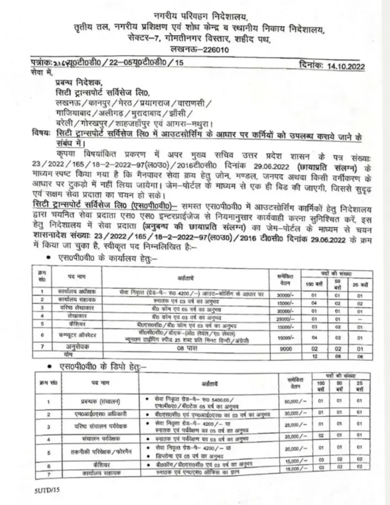 UP Parivahan Vibhag भर्ती 2024: क्लर्क, ऑपरेटर और चपरासी पदों पर बिना परीक्षा चयन – जानें आवेदन की प्रक्रिया 2 UP Parivahan Vibhag Post Details 2024